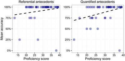 Pronoun Interpretation in the Second Language: Effects of Computational Complexity